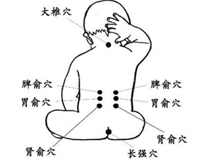成都,小儿,推拿,保健,培训,退烧,手法,案例,
